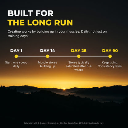 Built for the long run