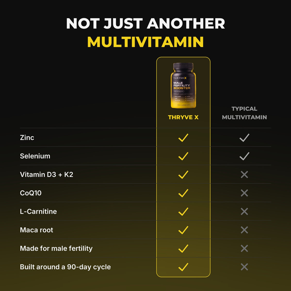 Not just another multivitamin
