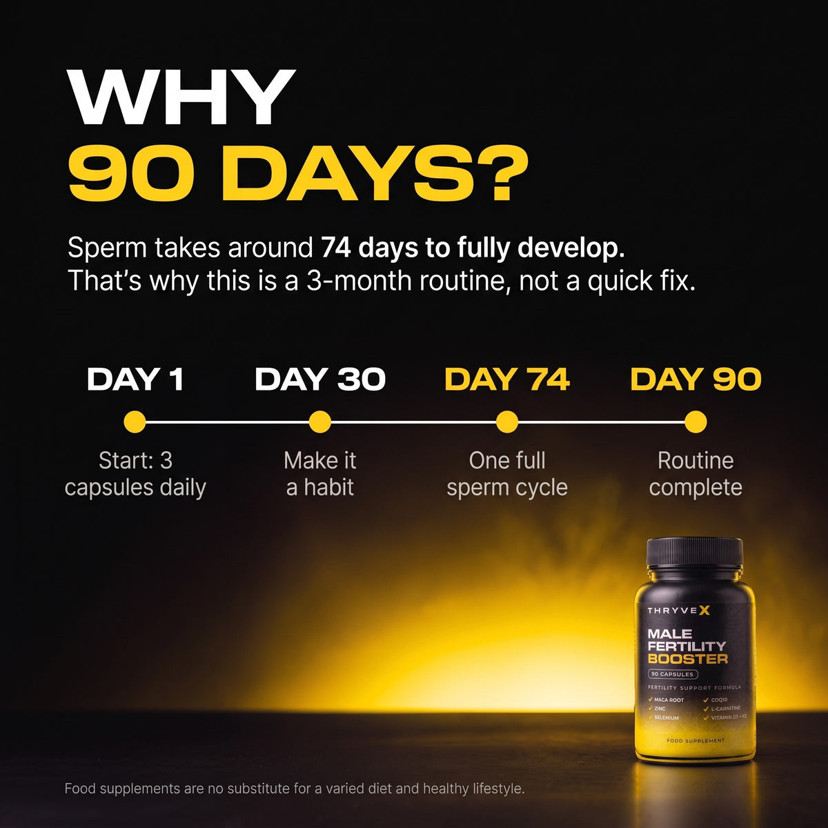 Why 90 days