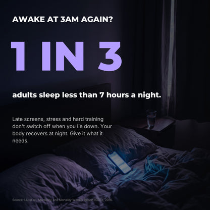 1 in 3 adults sleep less than 7 hours
