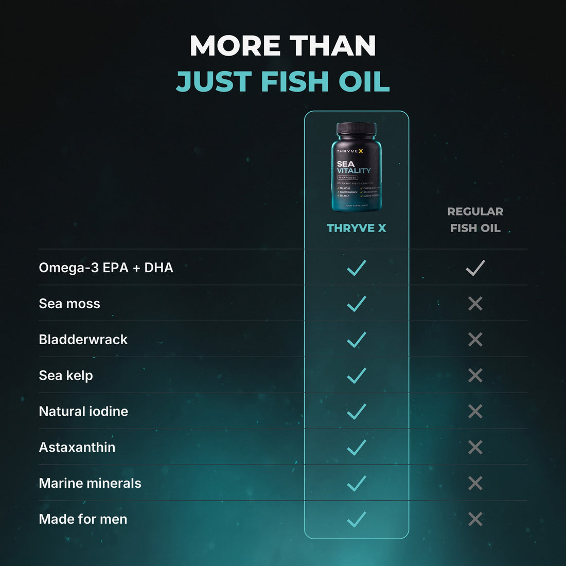 More than just fish oil